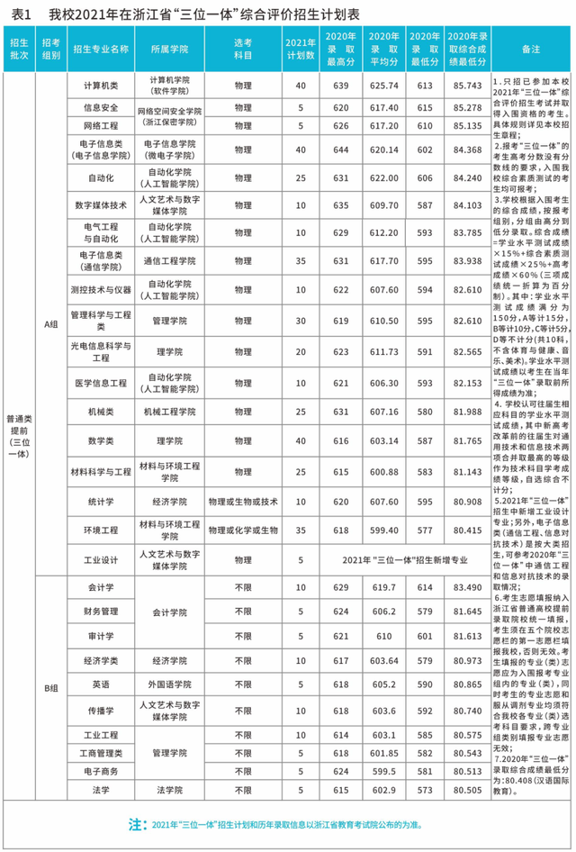 40所浙江高校2021年在省内各批各专业招生计划汇总！浙江考生收藏
