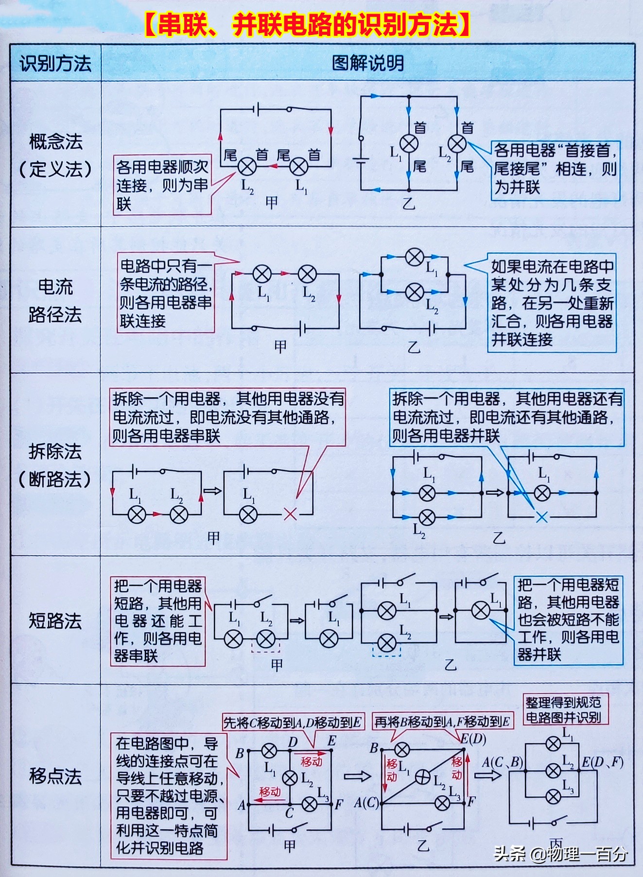 如何快速掌握初三物理电学四大基础重难点？四张归纳图，彻底解决