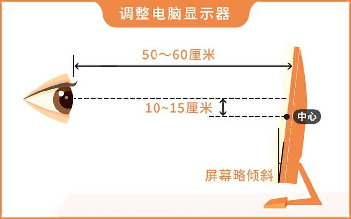 叶黄素？护眼贴？ok镜？近视真的可以治好吗？