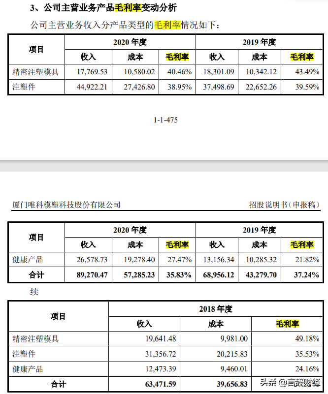 股东间接放高利贷 子公司亏损 关联交易频繁 唯科模塑能否修成真身？