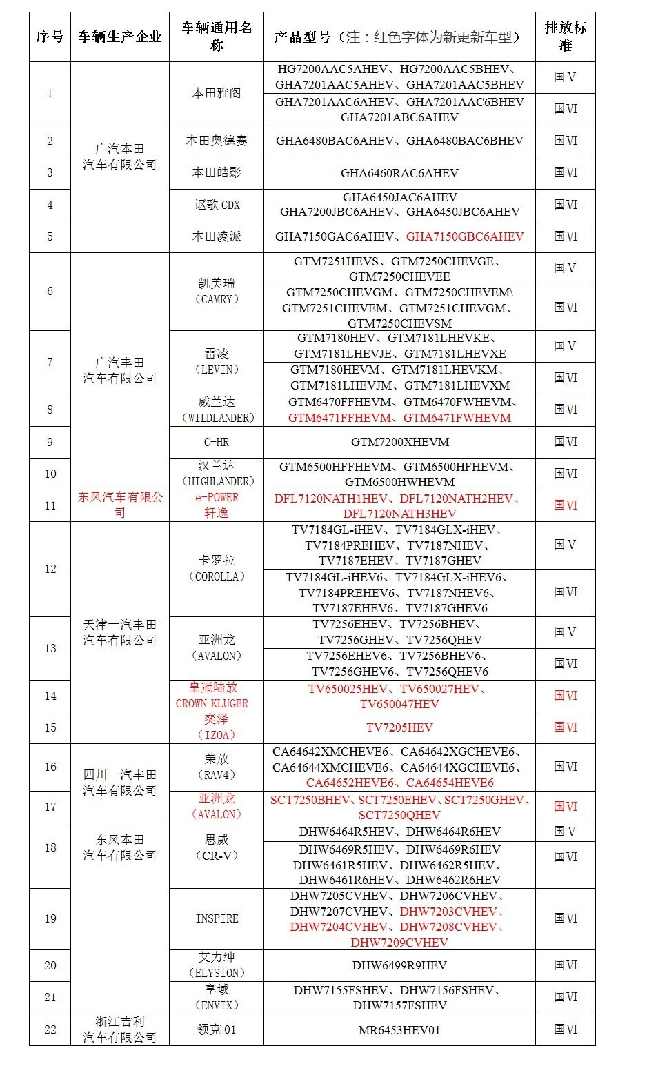 广州限牌是怎么限的（分享有关广州放宽上牌限制的知识点）