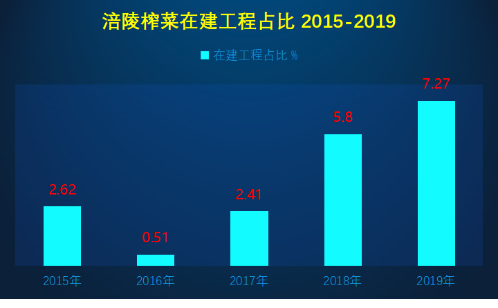 一包榨菜2元一包！10年提价9次！涪陵榨菜终于卖不动货了