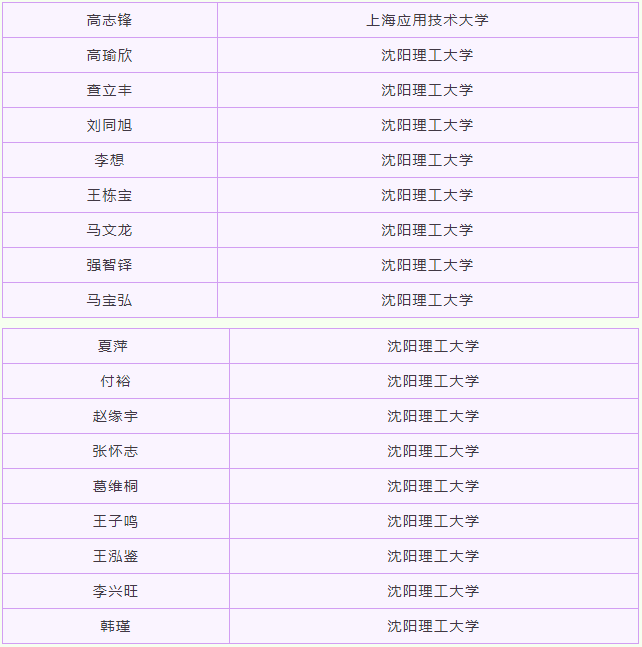 “火”了！辽宁这59人集体名校深造，还来自同一所大学同一个学院！