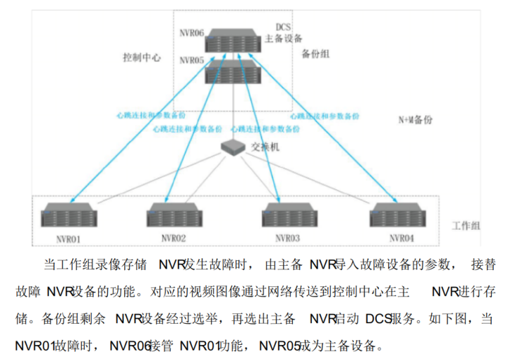 浙江大华智能小区解决方案，详细全面，推荐收藏