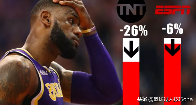 为什么nba总被吐槽(NBA收视率暴跌26%！这5点告诉你答案，詹姆斯加盟湖人也成祸因？)