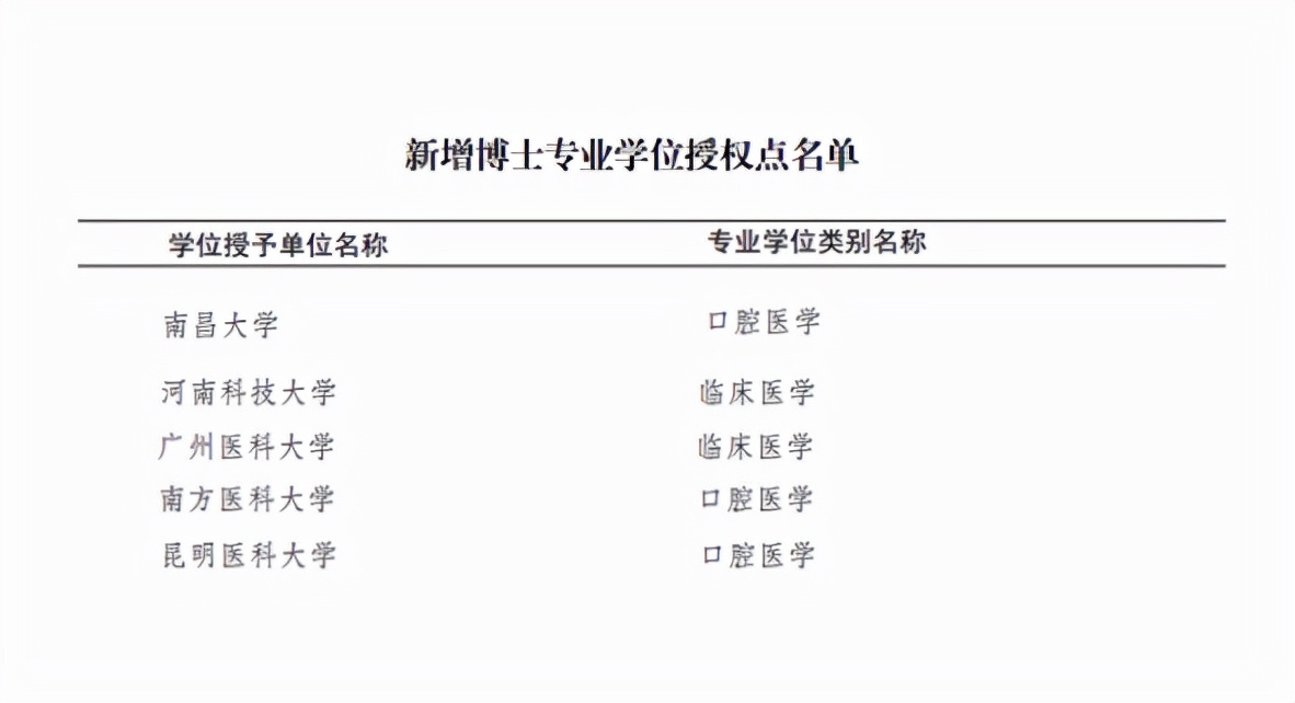 河南科技大学很优秀，获批临床博士点，新乡医学院的表现叫人意外