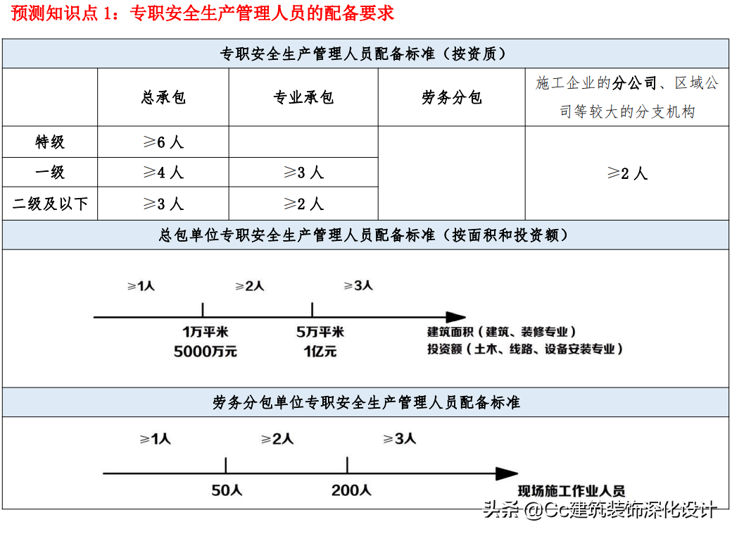 「一建法规」2021年一建《建设工程法规及相关知识》精华资料