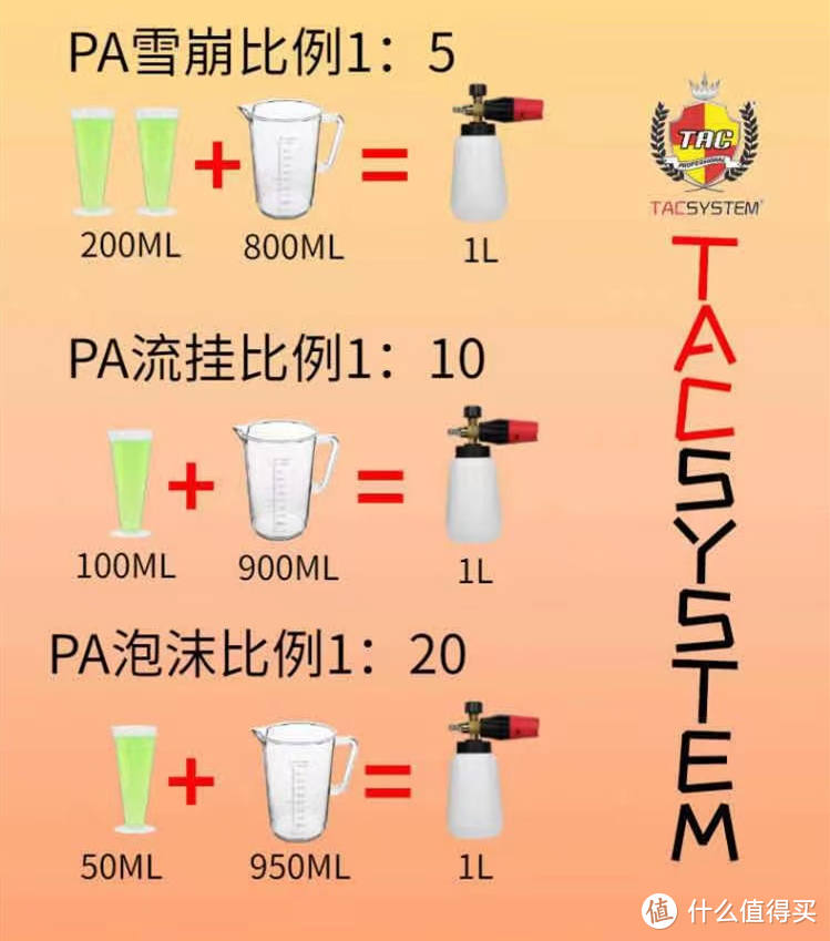 3年花费3万购买洗车机+各种周边，我的终极洗车装备清单分享