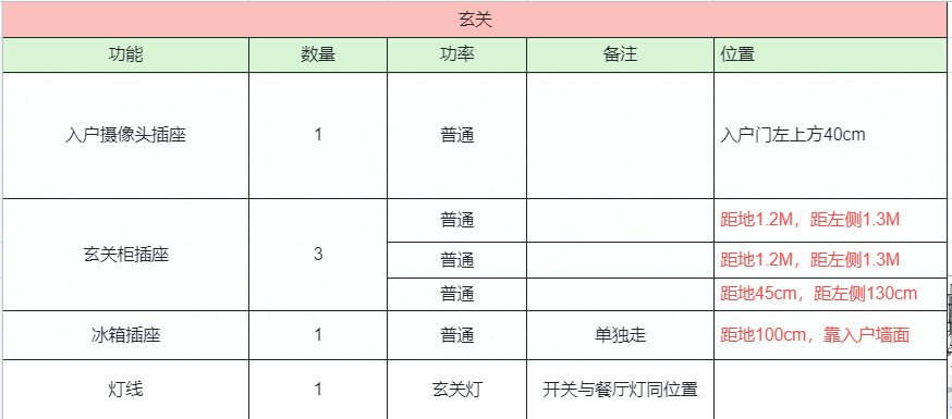 土味装修：全屋电路改造清单分享，怎么做才实用又省钱？
