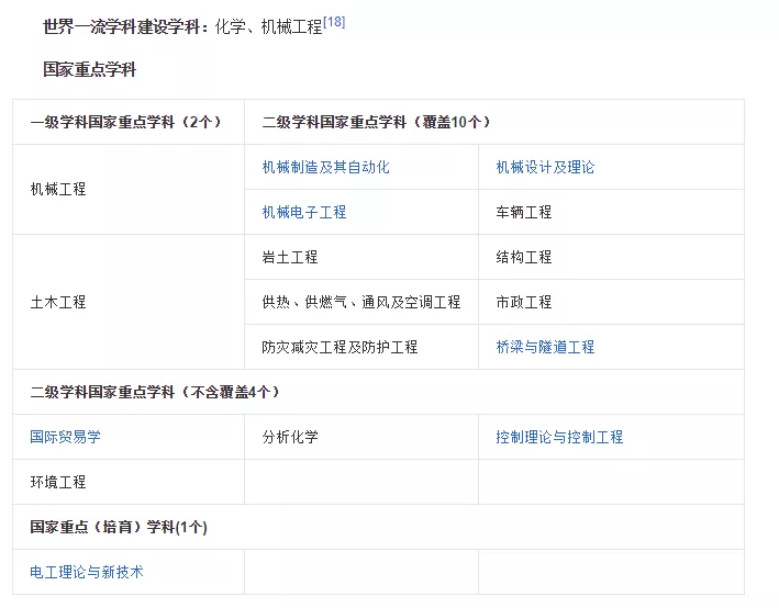 湖南大学！一所没有围墙的学校，“机械四小龙”成员之一