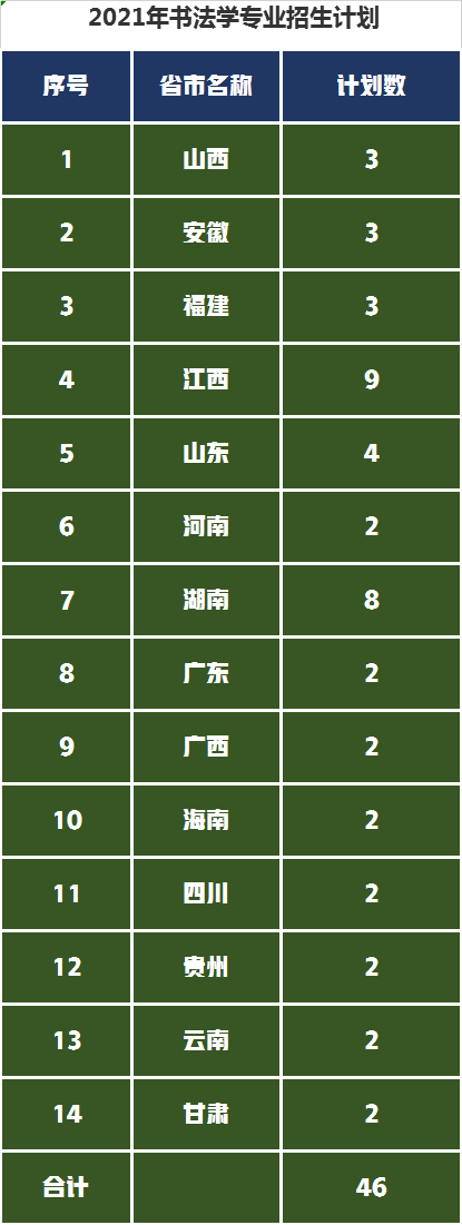 请收藏：景德镇陶瓷大学2021年艺术类本科提前批次录取分数线发布
