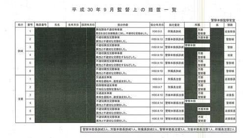 集体出轨？北海道多名男警被曝与同一女警发生不正当关系