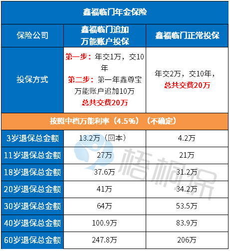 国寿2020年年金险第二波！看一看鑫福临门年金险收益究竟有多高？