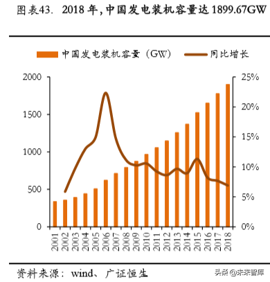 中广核2015校园招聘（核电行业专题报告之中国广核深度解析）