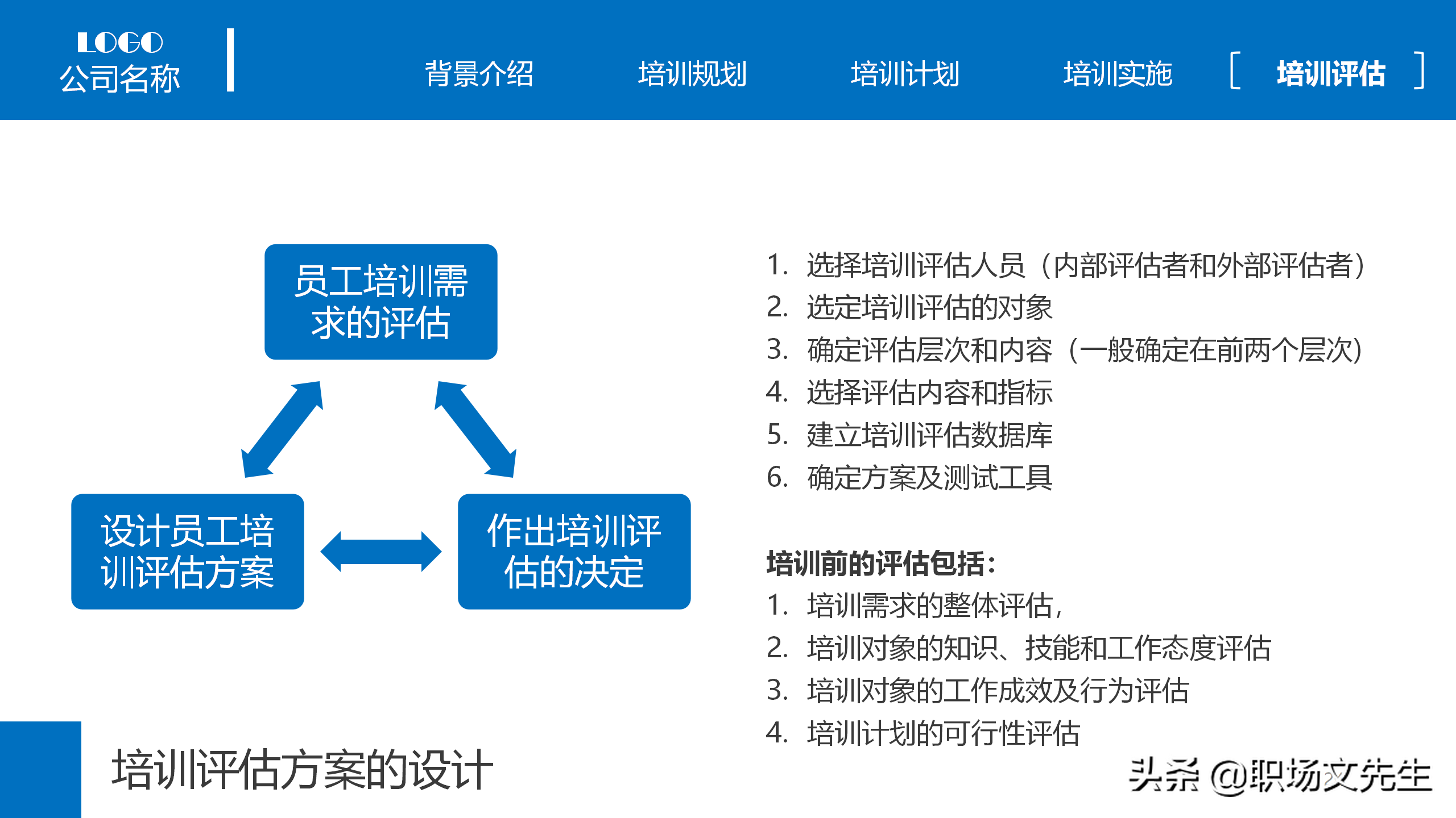 集团组织架构图，25页企业员工教育培训PPT模板，年度培训计划