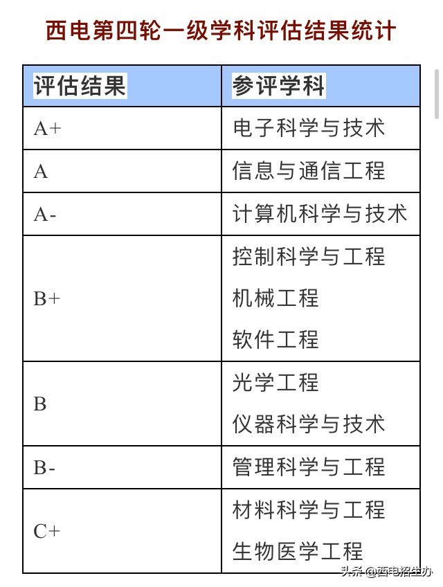 高考必看！2021中国大学排名最新发布：86所双一流高校跻身百强