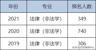考研“大小年”真的存在嗎？22年是大年還是小年？