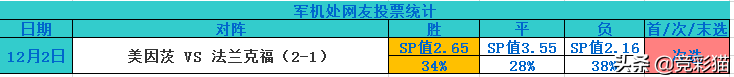 法甲里昂是什么意思(聚焦法甲！军机处多维度关键情报带您看：里昂 VS 里尔)