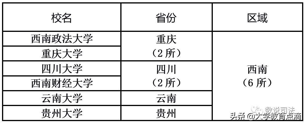 法学一级博士点盘点｜新增3个法学一级博士点，总数达52个
