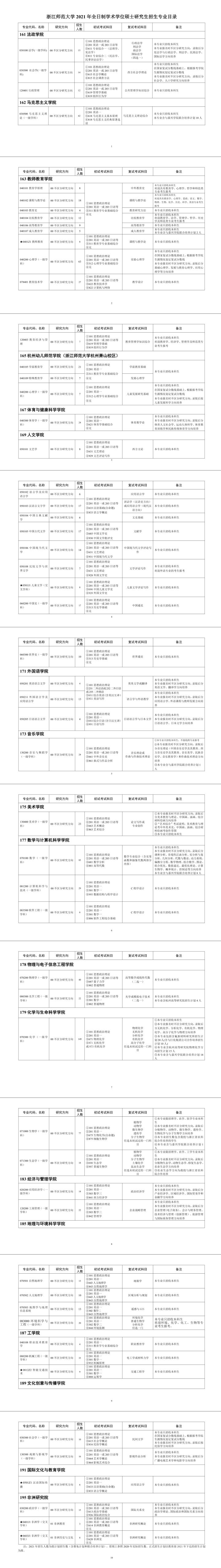 浙江师范大学研究生招生专业目录「参考」
