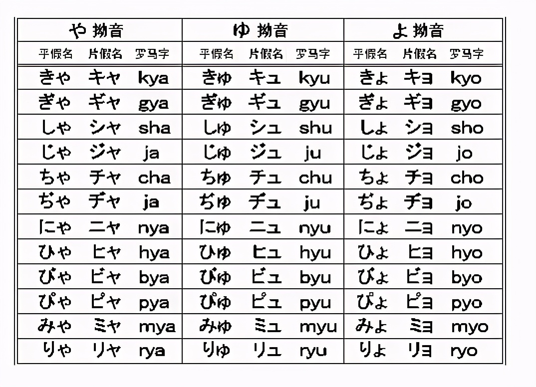 新学期开学一个月，日语语音篇总结回顾，建议收藏