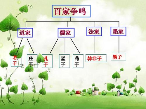 法家明明更便于治国，为什么中国历史却选择了儒家呢？