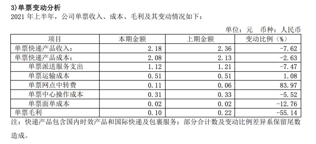 全网上调派件费！快递员的收入要涨了