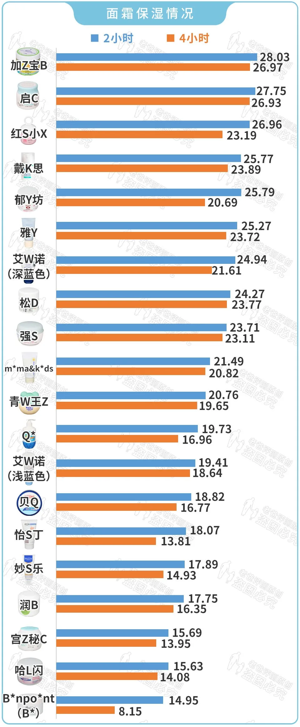 湿疹泛红粗糙干裂，孩子的儿童面霜那么多，你选对了吗？