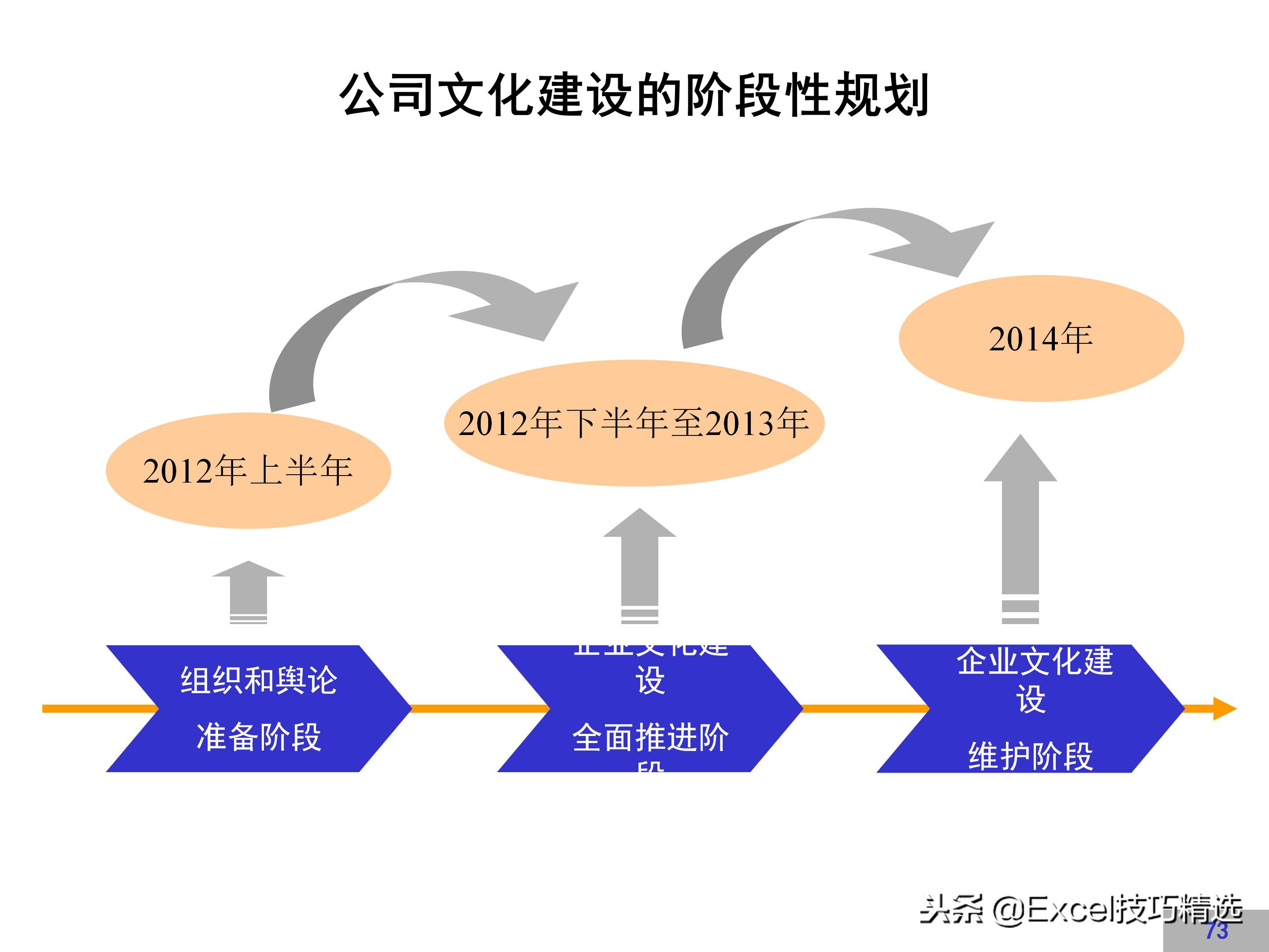 企业文化建设方案完整版，很详细，值得借鉴！
