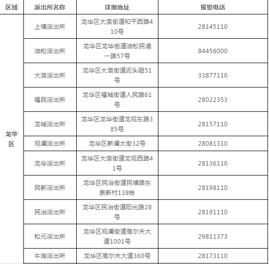 谁做的这本深圳通讯录，太牛了！有了它走遍深圳都不怕~收好不谢