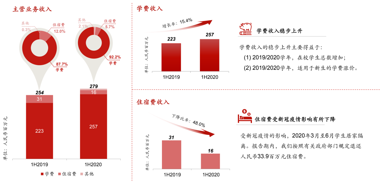 建桥教育：坐拥临港新片区，不输“剑桥”的民办高教