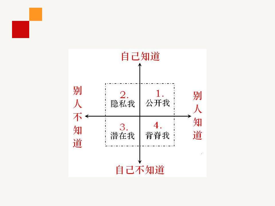《职业生涯规划管理》PPT课件分享（28P）