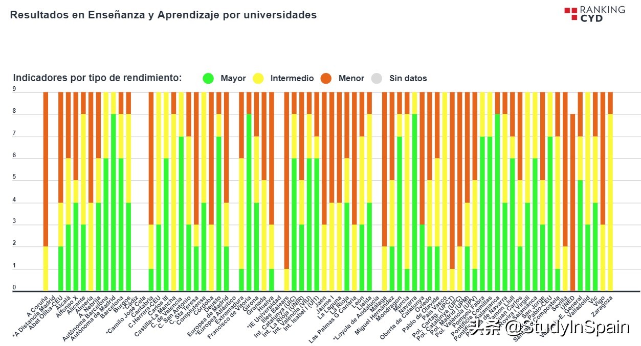 小语种高考和西语,西班牙大学排名,高考志愿如何填报西班牙本科？