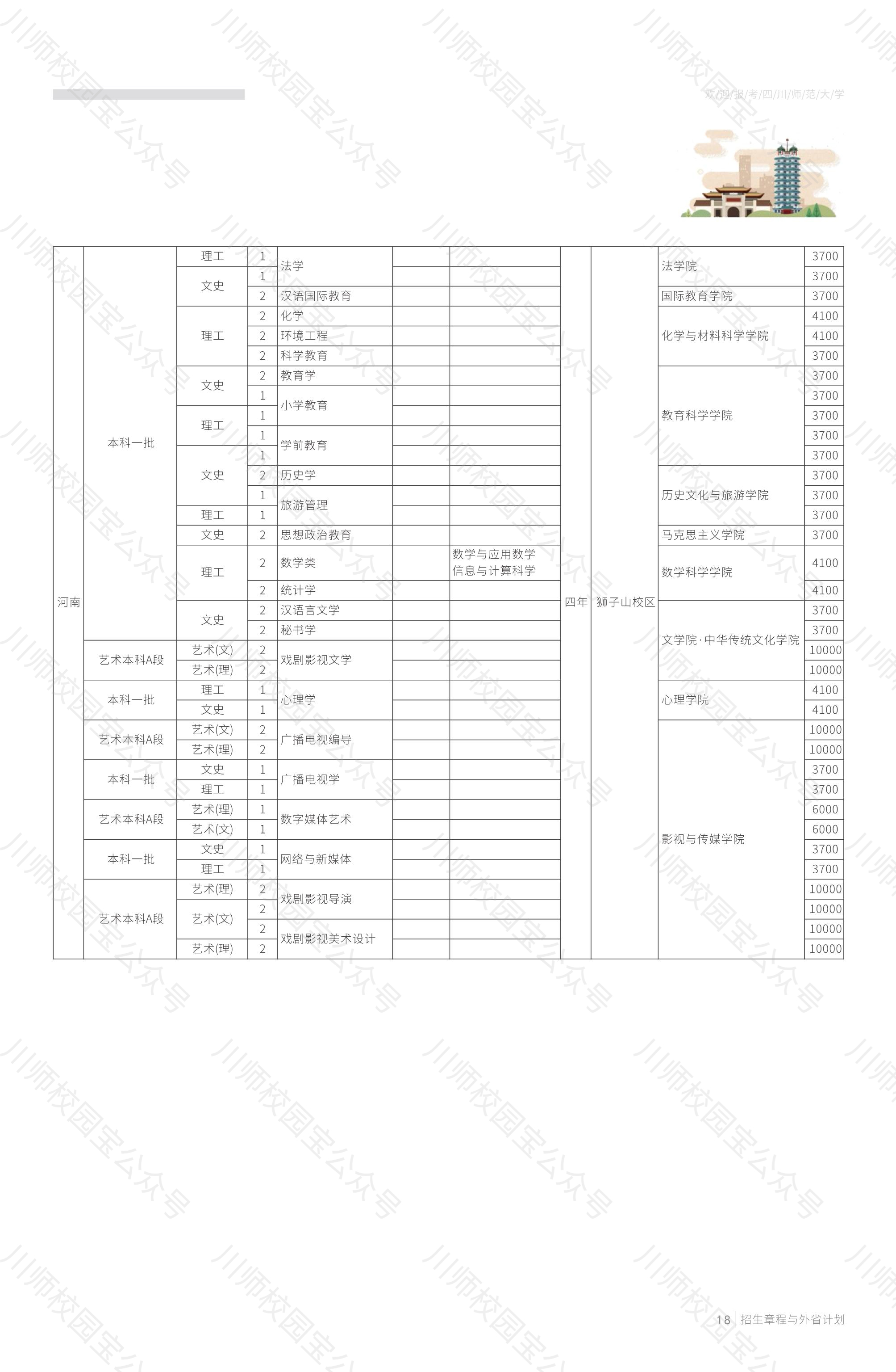 四川师范大学2020年本科招生章程与外省高考招生计划