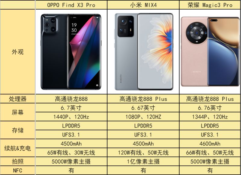 探索黑科技之作！这几台手机有没有让你惊艳