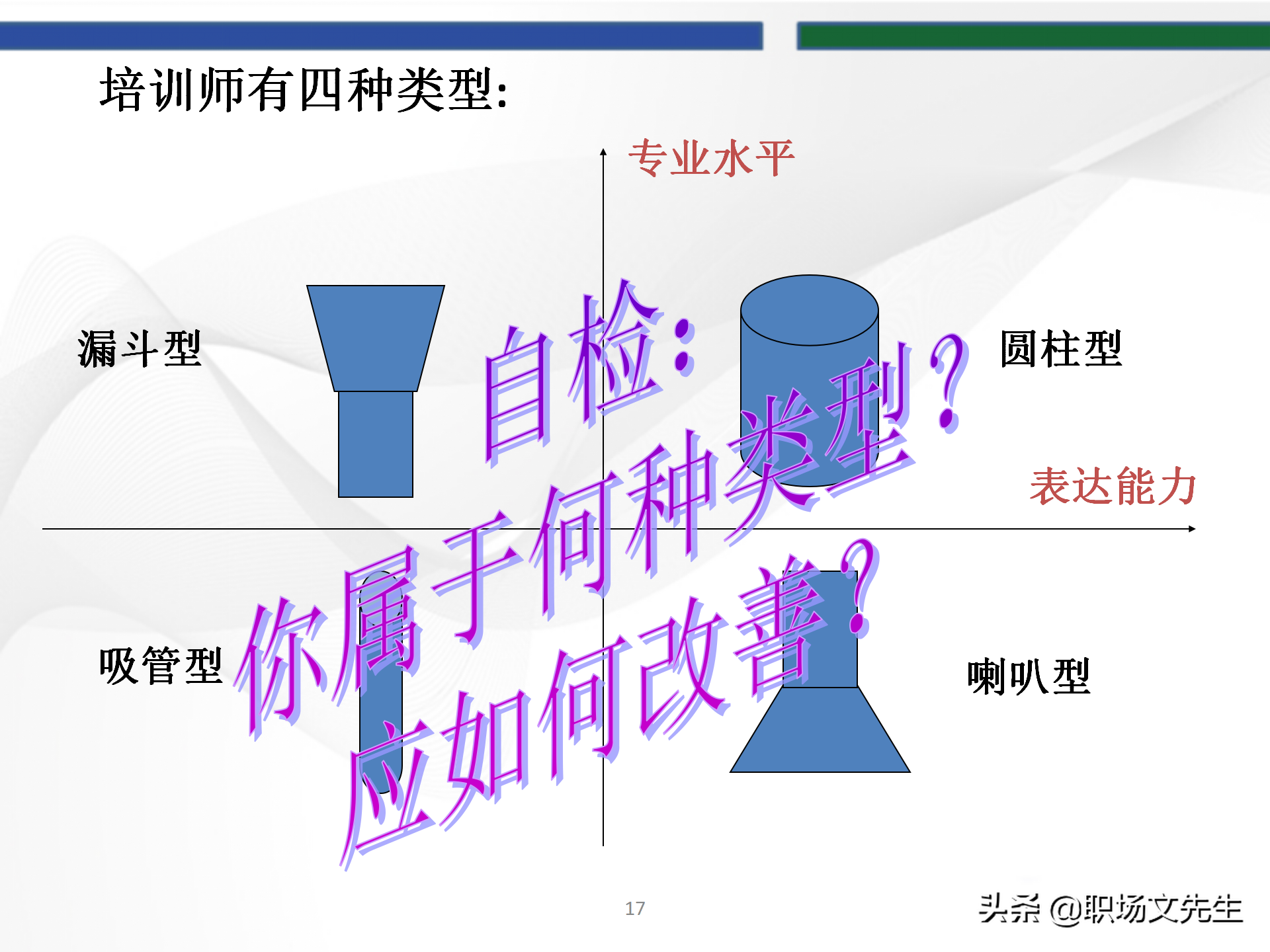 培训师的角色定位，93页TTT培训训练营课件，趣味性的授课技巧