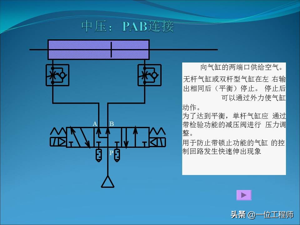 电磁阀的几位几通是什么含义，电磁阀的结构和使用，一文全面介绍