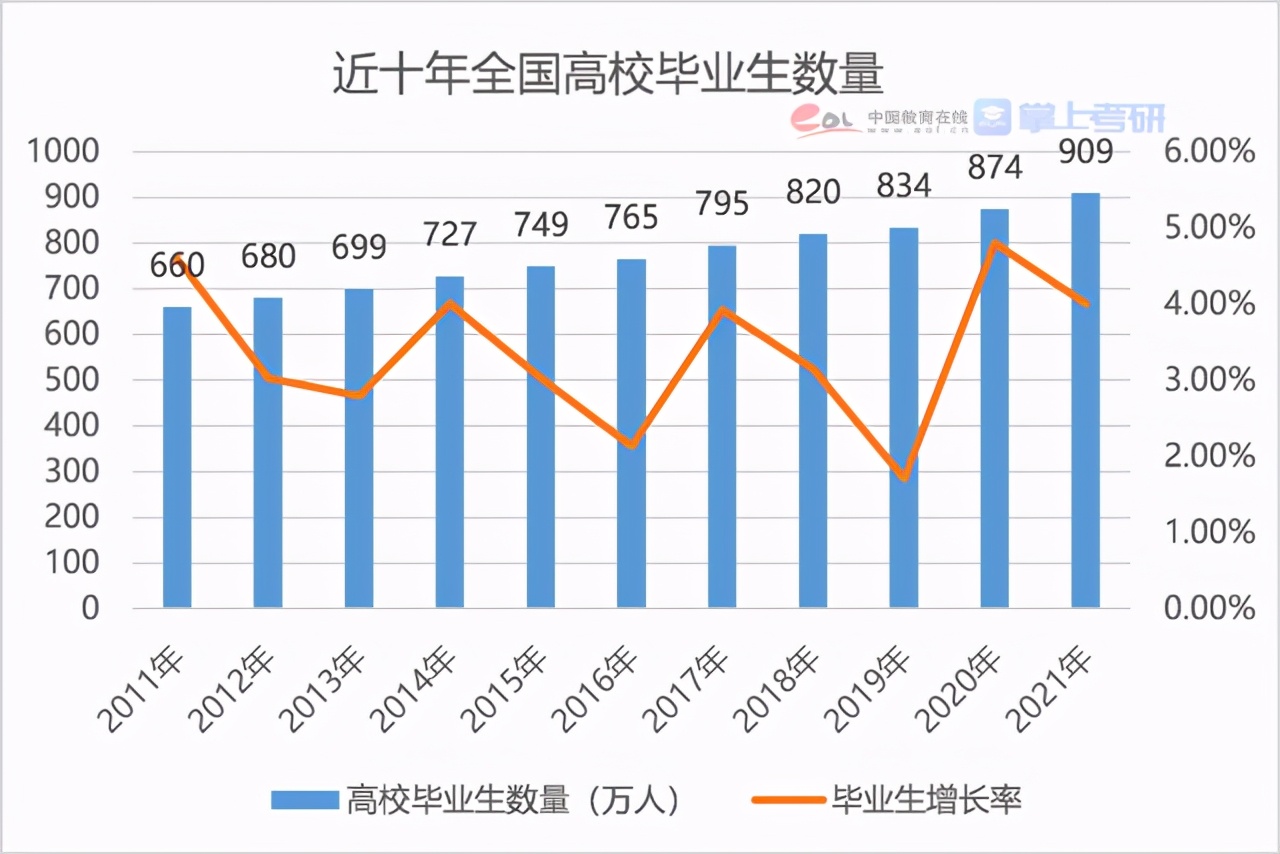研究生複試分數公布，9组数据解密考研，报录比最高专业68：1