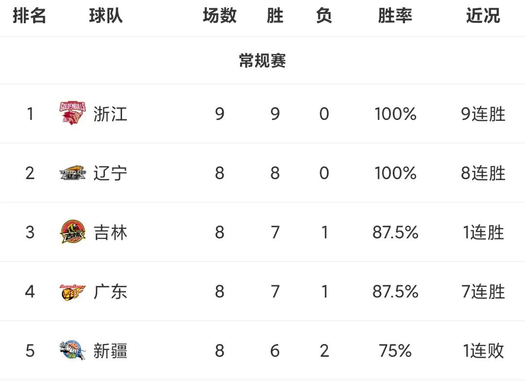 篮球世界杯奖杯是永久的吗(不要妄自菲薄，就算除去NBA，CBA联赛放在欧洲赛场上也不差)