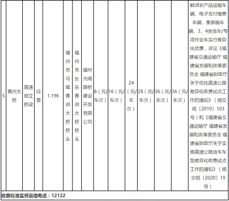 29省最新货车高速收费标准定了！你们的运费是涨了还是降了？