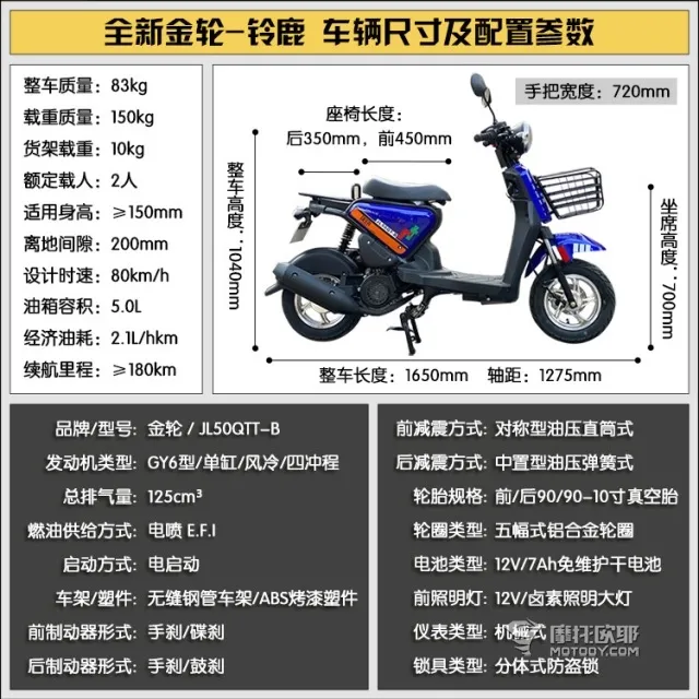 为老爸选一台陪他到老的摩托车,50cc排量还有什么可以选?