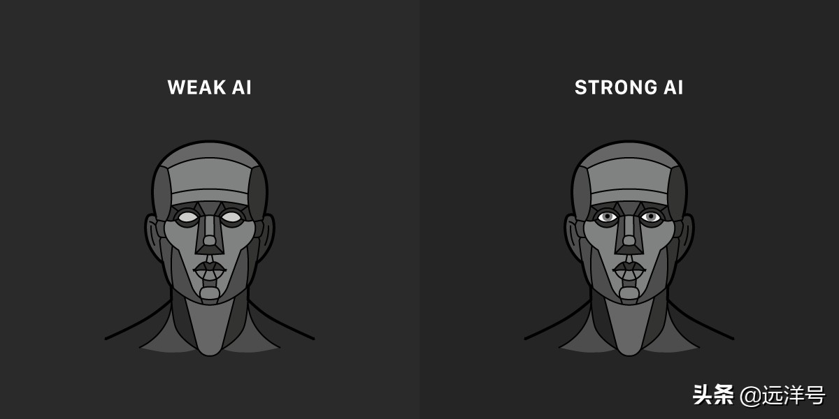 一文了解人工智能——学科介绍、发展史、三大学派