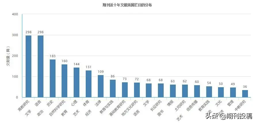 贵州省本科学报公布（含在读研究生可投的本科学报）