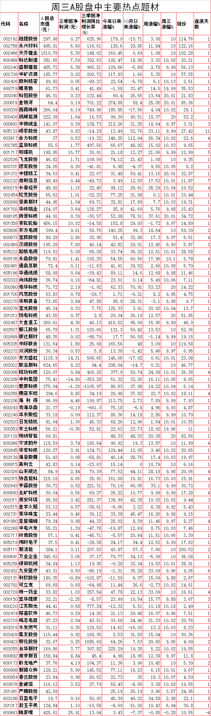 周三A股盘中主要热点题材