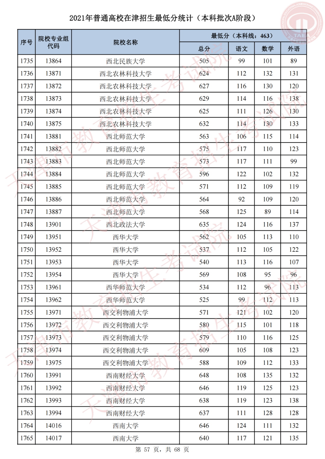 我为群众办实事，天津高招录取进行时 | 我市2021年普通类本科批次A阶段录取结果可查，今日20时起填报征询志愿