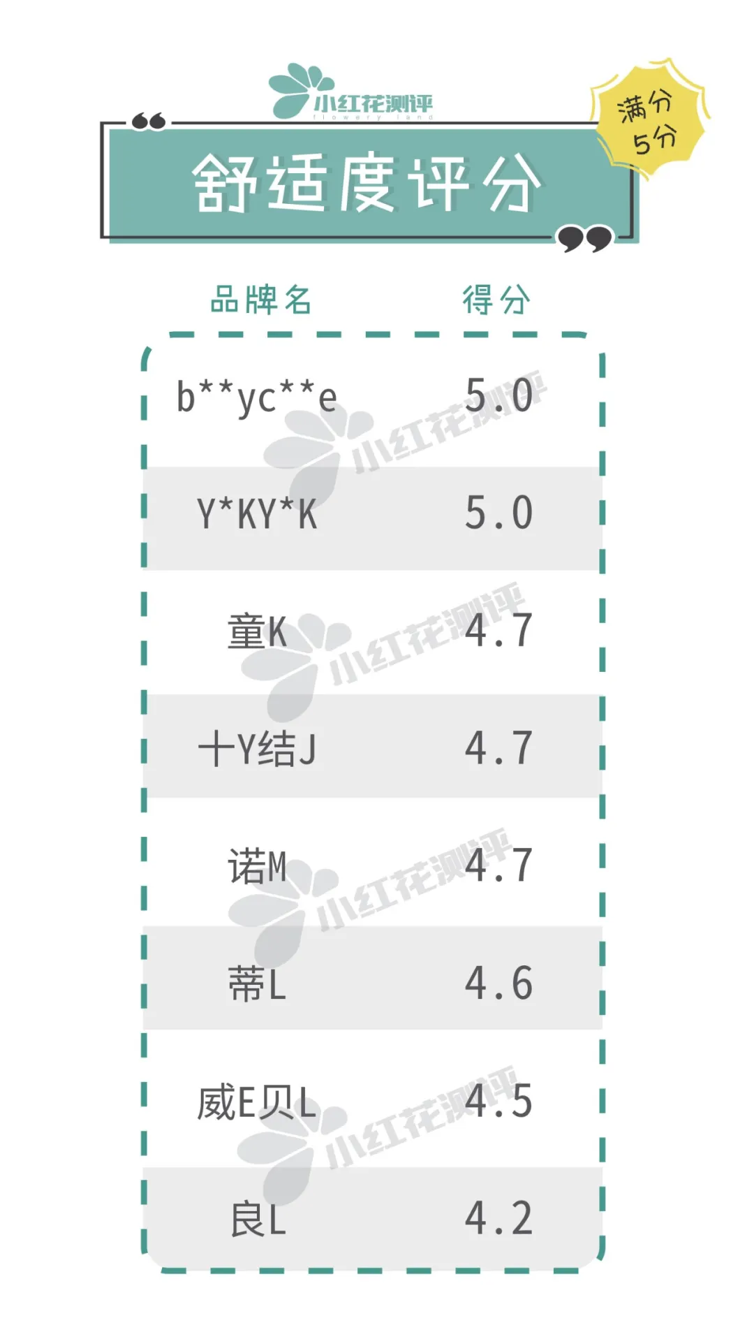 8款可水洗类宝宝隔尿垫测评：这款便宜大张，值得推荐