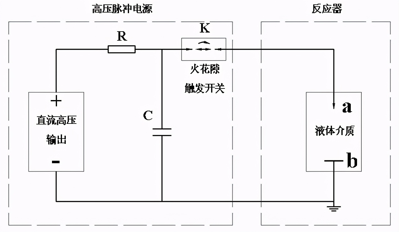 研制消弧触发开关，满足应用高压液相放电技术处理有机废水的需求