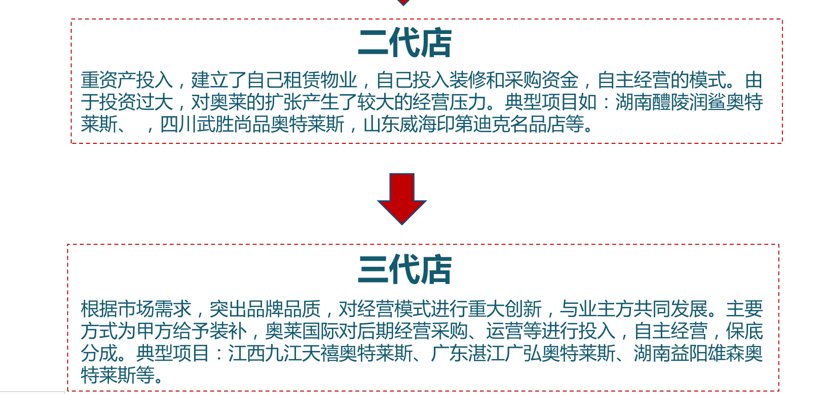 不是谁都能玩转的奥特莱斯看起来容易做起来难