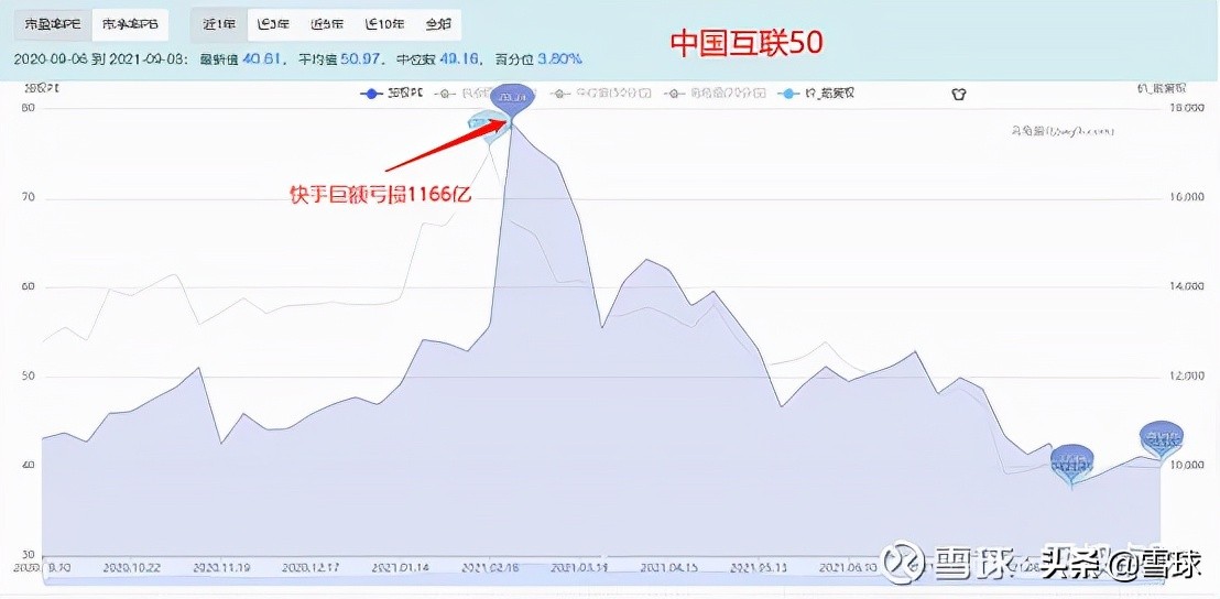 万字干货！一篇文章帮你搞明白估值，解读市盈率、市净率、市销率