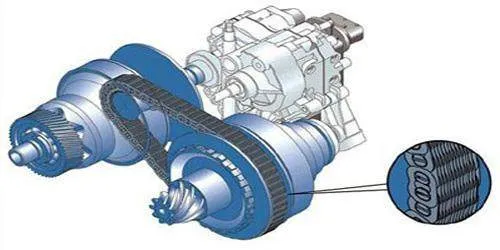CVT？双离合？家用车变速箱哪种好？